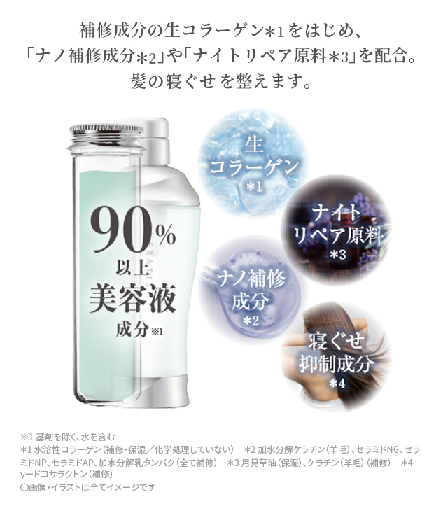 90%以上が美容液成分