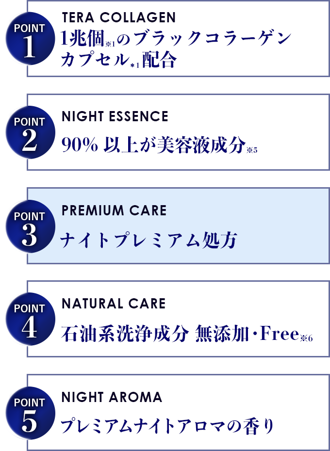 ナイトプレミアム処方